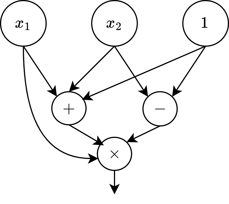 Examplary arithmetic circuit.