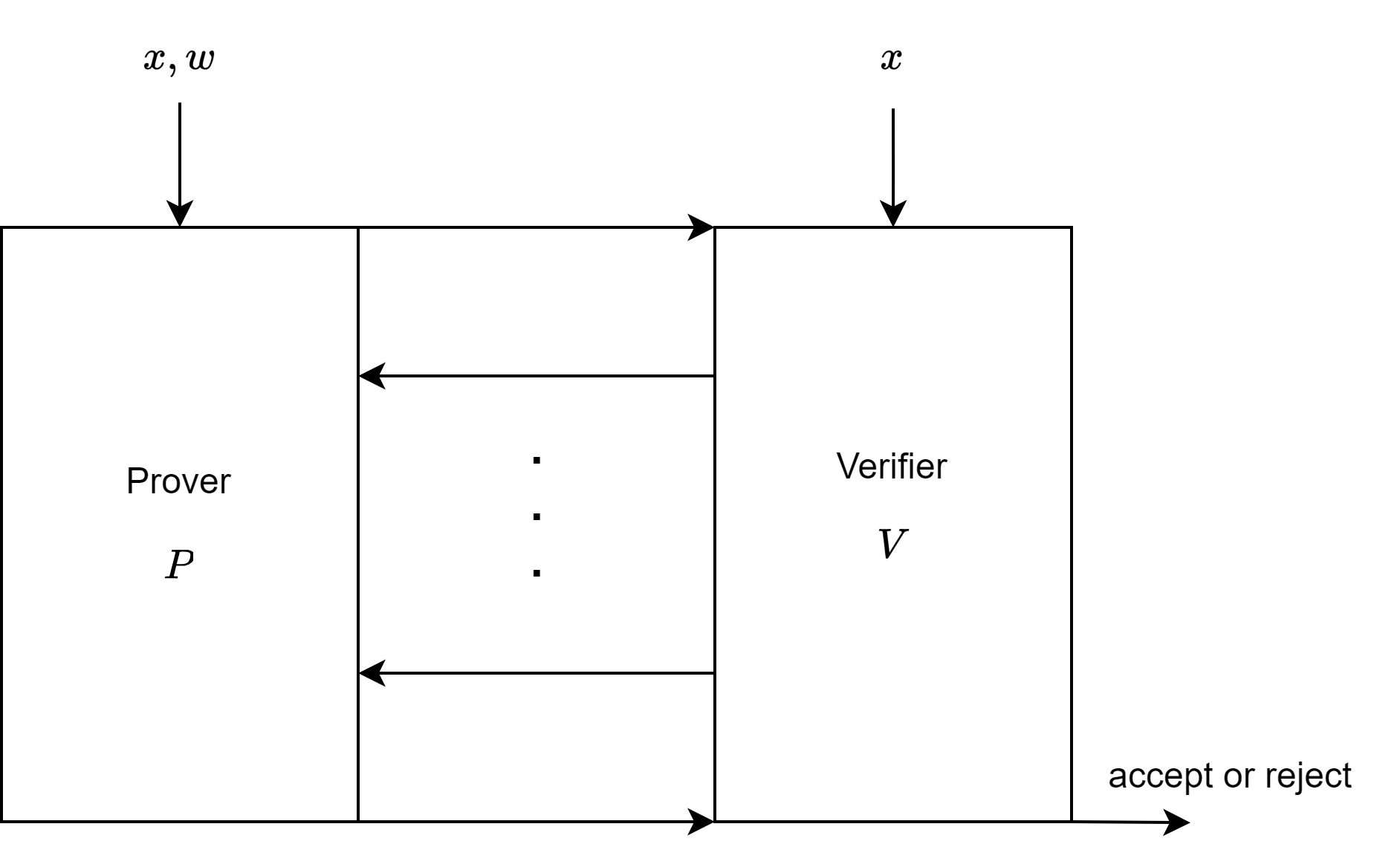 Non-Interactive Preprocessing Argumgent System