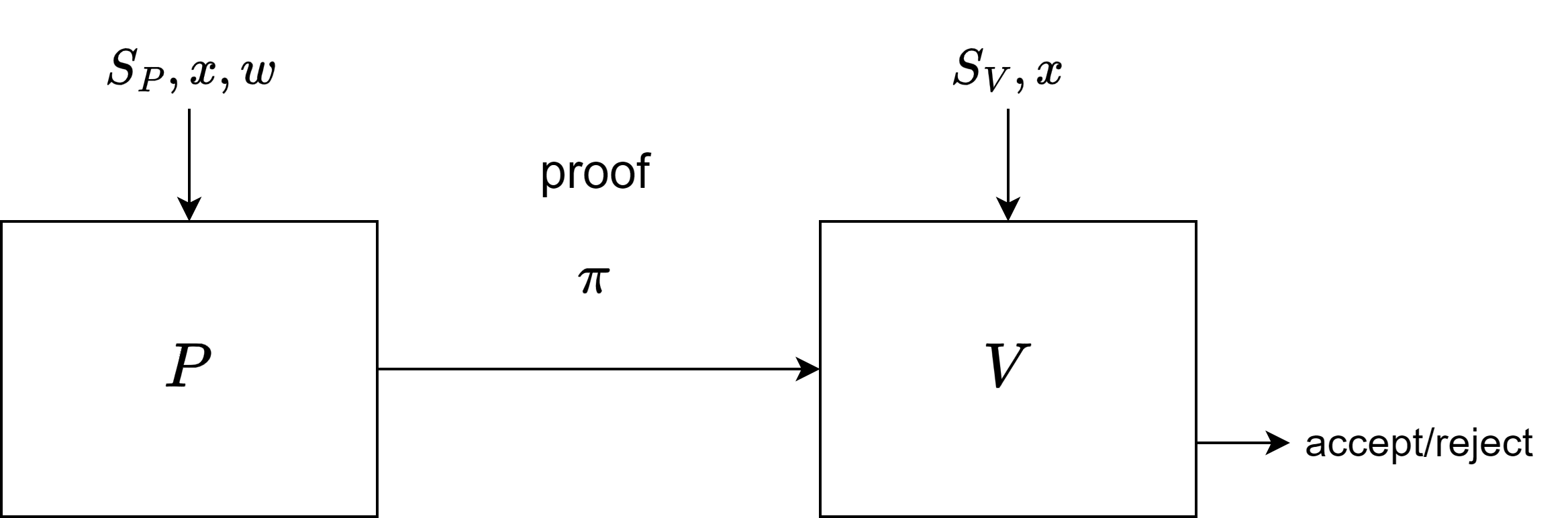 Non-Interactive Preprocessing Argumgent System
